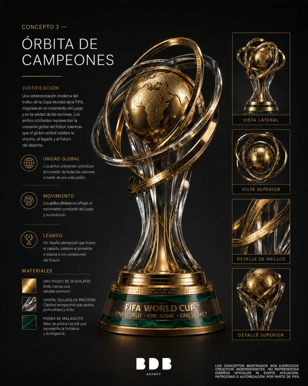 Concepto 3, Órbita de Campeones: anillos orbitantes alrededor de un globo dorado sobre base de malaquita verde