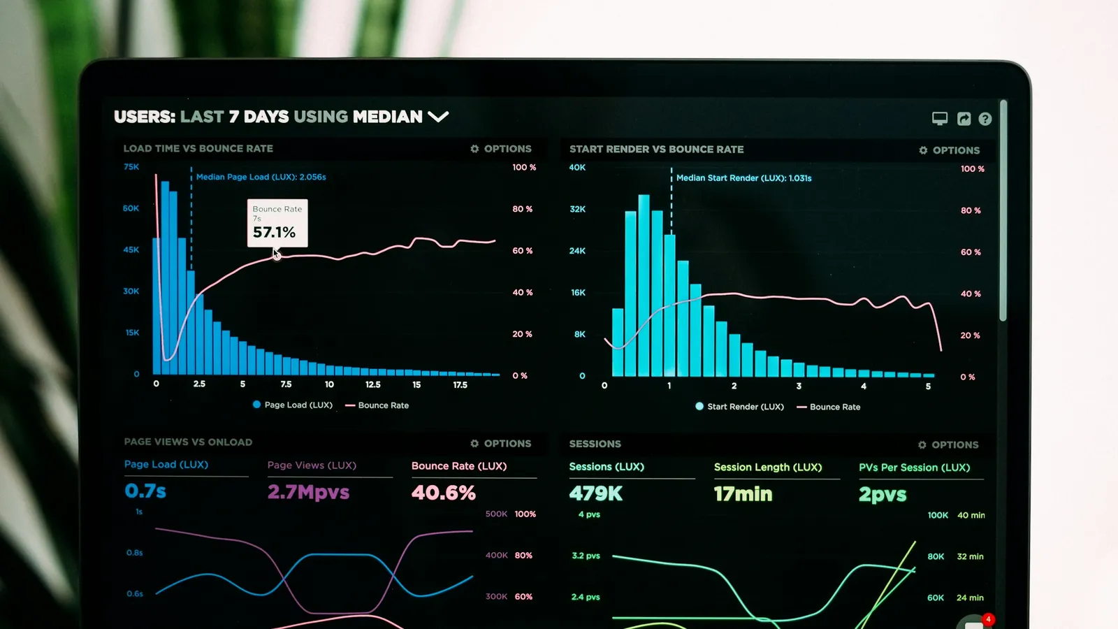 Pantalla de laptop con gráficas de métricas de visitas y audiencia